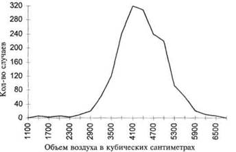 Дифференциальная психология. Индивидуальные и групповые различия в поведении