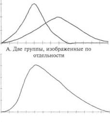 Дифференциальная психология. Индивидуальные и групповые различия в поведении