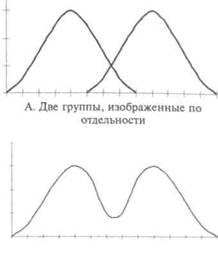 Дифференциальная психология. Индивидуальные и групповые различия в поведении