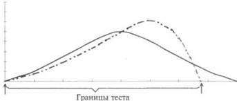Дифференциальная психология. Индивидуальные и групповые различия в поведении