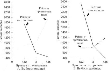 Дифференциальная психология. Индивидуальные и групповые различия в поведении