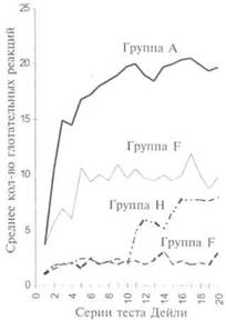 Дифференциальная психология. Индивидуальные и групповые различия в поведении