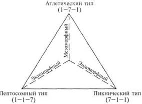 Дифференциальная психология. Индивидуальные и групповые различия в поведении