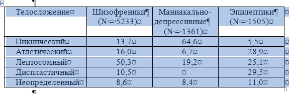 Дифференциальная психология. Индивидуальные и групповые различия в поведении