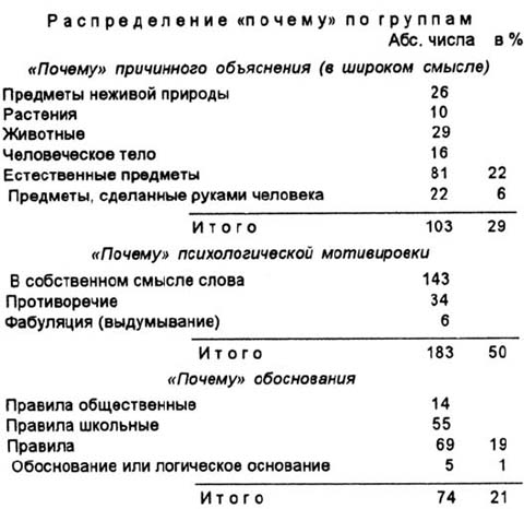 Речь и мышление ребенка