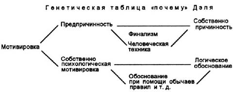 Речь и мышление ребенка