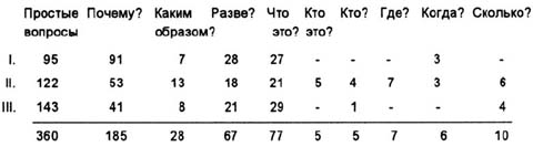 Речь и мышление ребенка