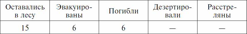 Долгая дорога домой. Воспоминания крымского татарина об участии в Великой Отечественной войне. 1941–1944
