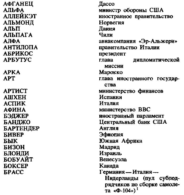 Невидимые властители. Записки агента