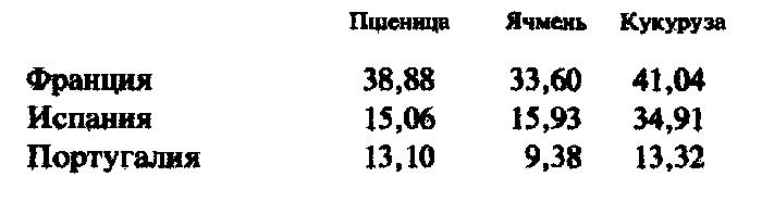 Невидимые властители. Записки агента