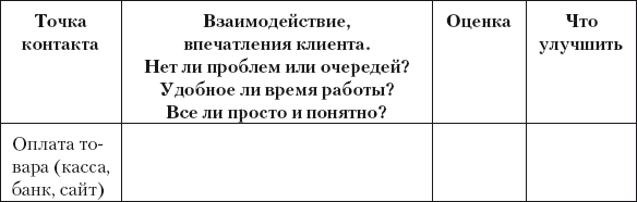 Разумный маркетинг. Как продавать больше при меньших затратах