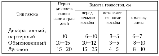 Обустройство дачного участка. Быстро, красиво, экономно
