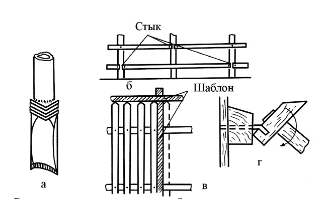 Обустройство дачного участка. Быстро, красиво, экономно