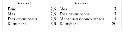 Обустройство дачного участка. Быстро, красиво, экономно