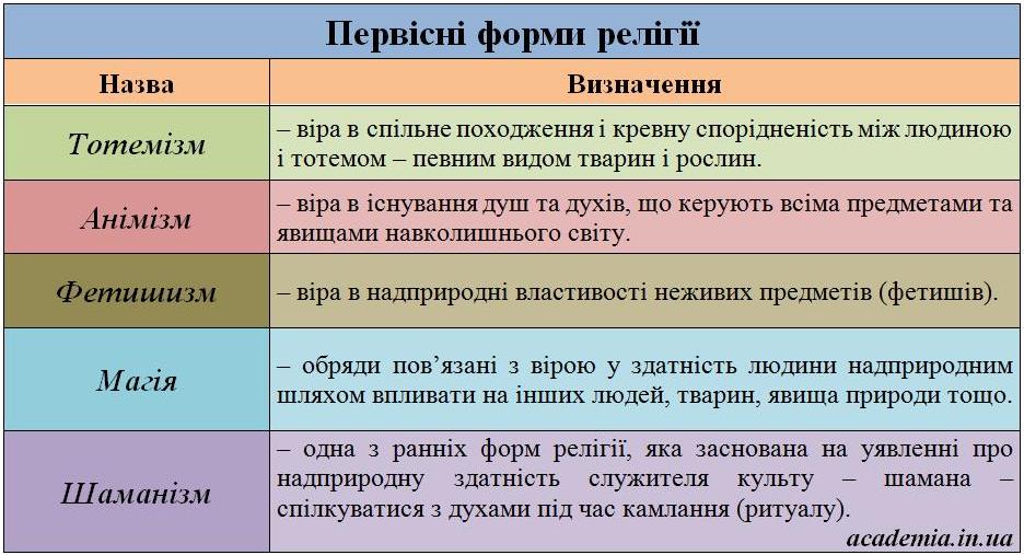 Повний довідник для підготовки до ЗНО 2017 по Історії України