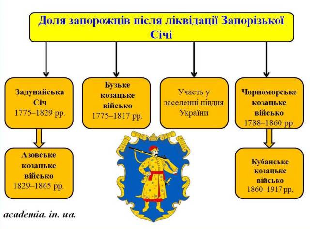 Повний довідник для підготовки до ЗНО 2017 по Історії України