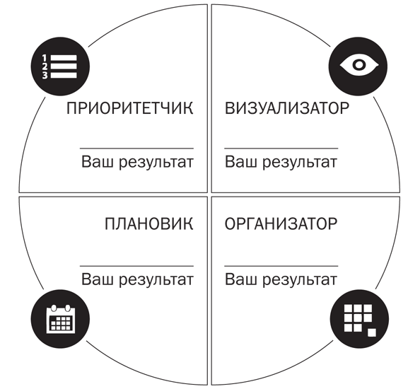 Работай легко. Индивидуальный подход к повышению продуктивности