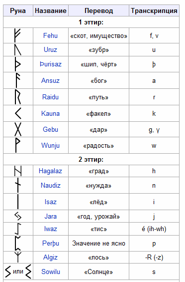 Повелитель тьмы