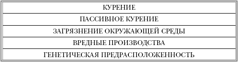 Русская рулетка. Как выжить в борьбе за собственное здоровье