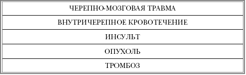 Русская рулетка. Как выжить в борьбе за собственное здоровье