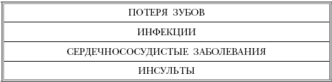 Русская рулетка. Как выжить в борьбе за собственное здоровье