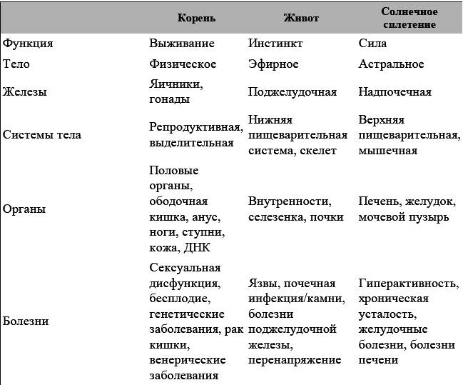 Развитие сверхспособностей