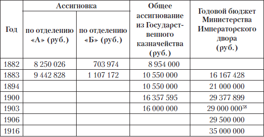Царские деньги. Доходы и расходы Дома Романовых