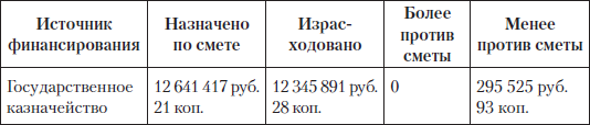 Царские деньги. Доходы и расходы Дома Романовых