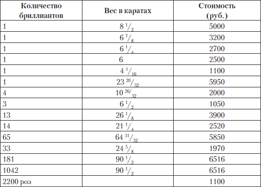 Царские деньги. Доходы и расходы Дома Романовых