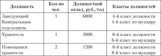 Царские деньги. Доходы и расходы Дома Романовых