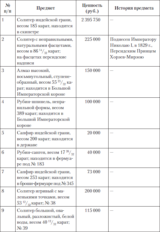 Царские деньги. Доходы и расходы Дома Романовых
