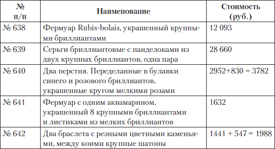 Царские деньги. Доходы и расходы Дома Романовых