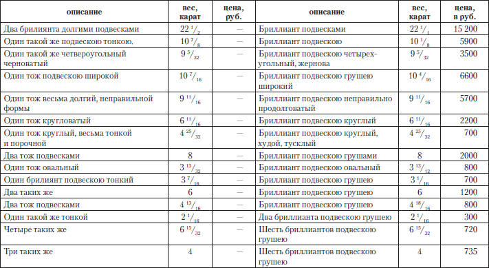 Царские деньги. Доходы и расходы Дома Романовых