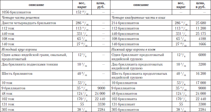 Царские деньги. Доходы и расходы Дома Романовых