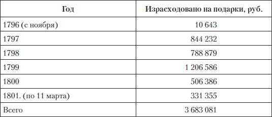 Царские деньги. Доходы и расходы Дома Романовых