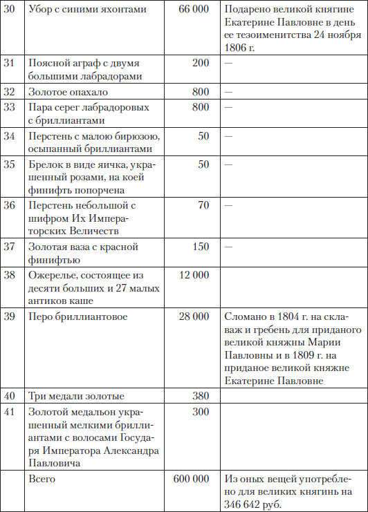 Царские деньги. Доходы и расходы Дома Романовых