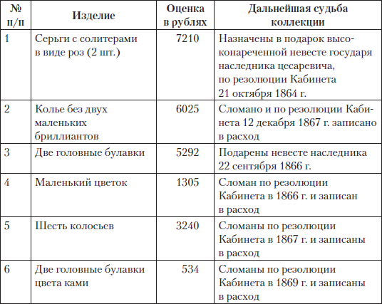 Царские деньги. Доходы и расходы Дома Романовых
