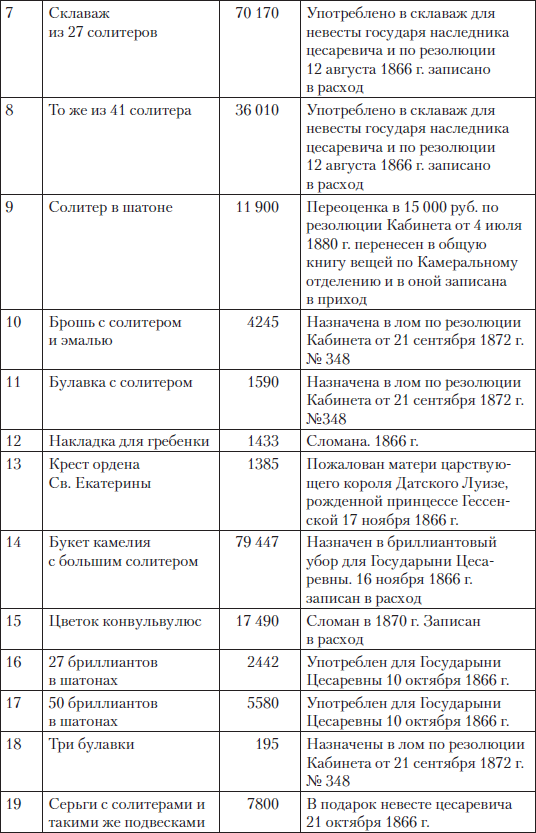 Царские деньги. Доходы и расходы Дома Романовых