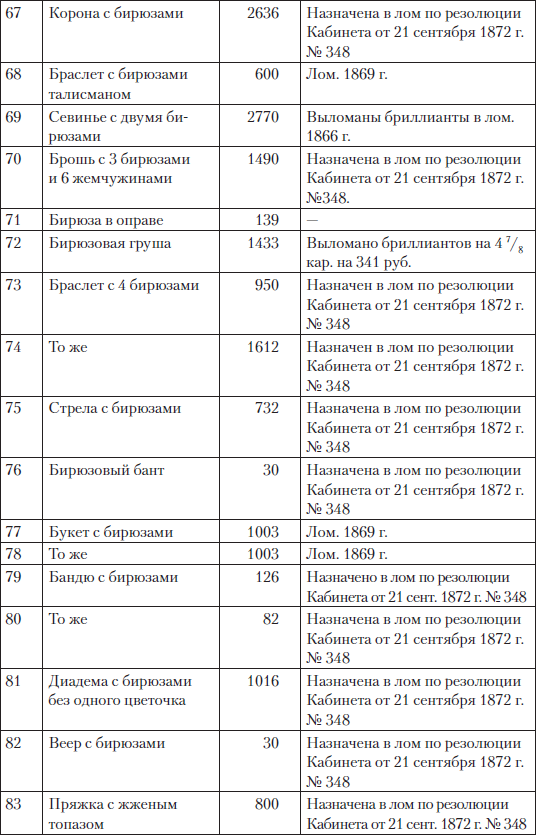 Царские деньги. Доходы и расходы Дома Романовых