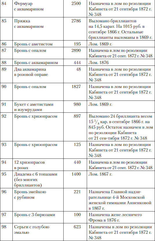 Царские деньги. Доходы и расходы Дома Романовых
