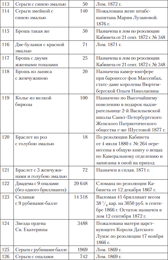 Царские деньги. Доходы и расходы Дома Романовых