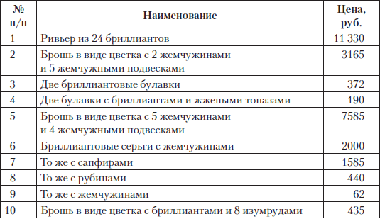 Царские деньги. Доходы и расходы Дома Романовых