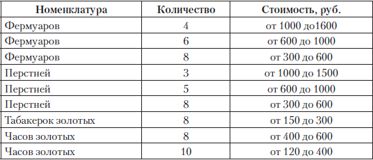 Царские деньги. Доходы и расходы Дома Романовых