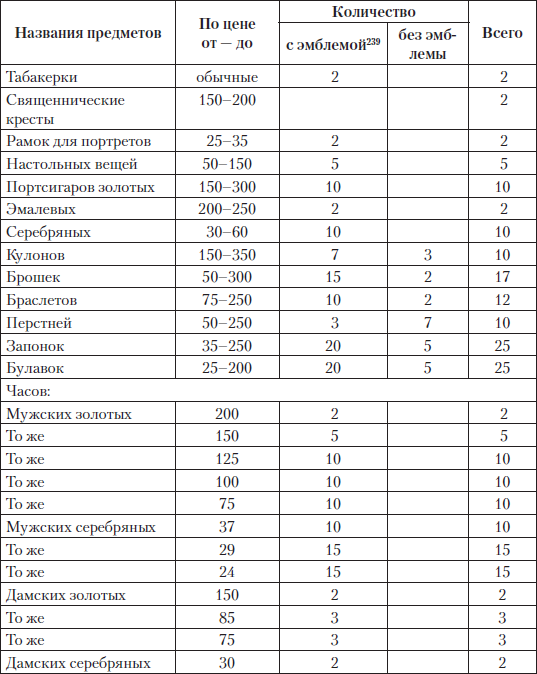 Царские деньги. Доходы и расходы Дома Романовых