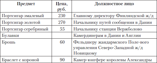Царские деньги. Доходы и расходы Дома Романовых