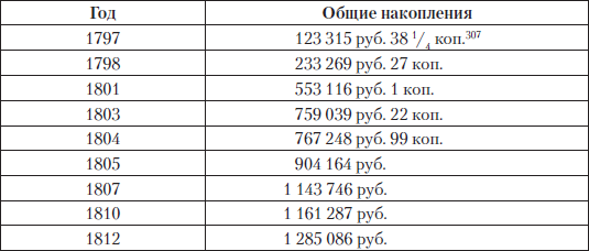 Царские деньги. Доходы и расходы Дома Романовых