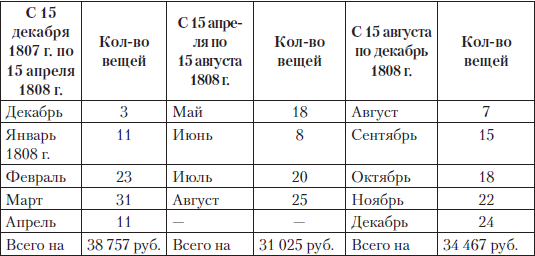 Царские деньги. Доходы и расходы Дома Романовых