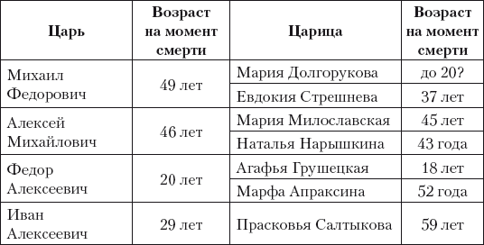 Из истории зубоврачевания, или Кто лечил зубы российским монархам