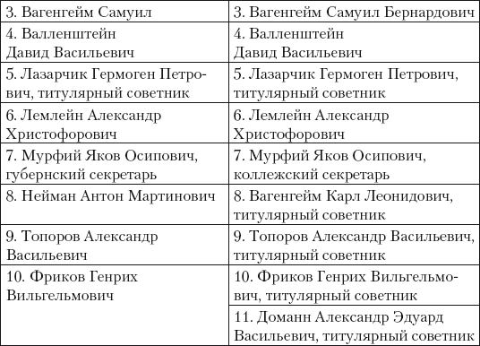 Из истории зубоврачевания, или Кто лечил зубы российским монархам