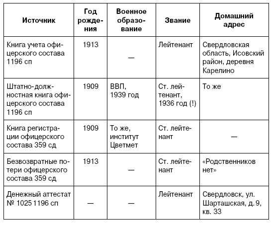 Покушение на Сталина. Дело Таврина – Шило